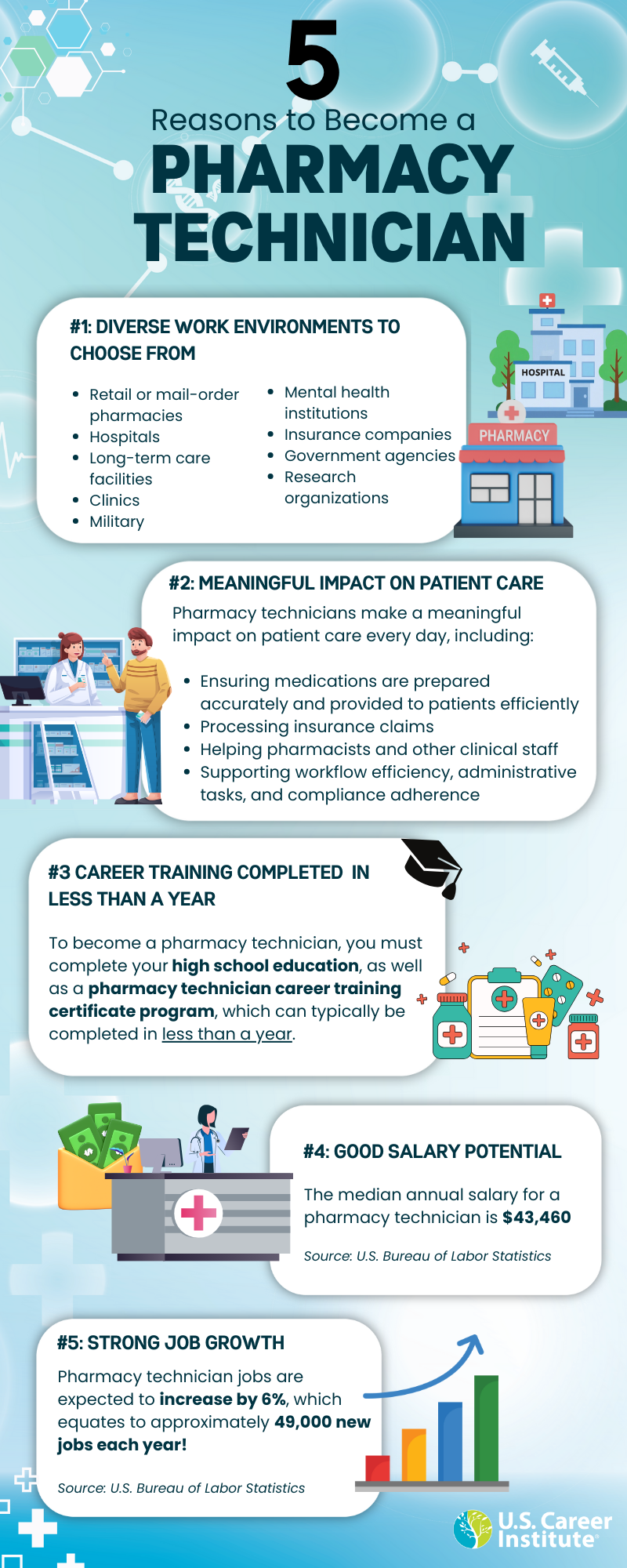 Top 5 Reasons to become a Pharmacy Technician