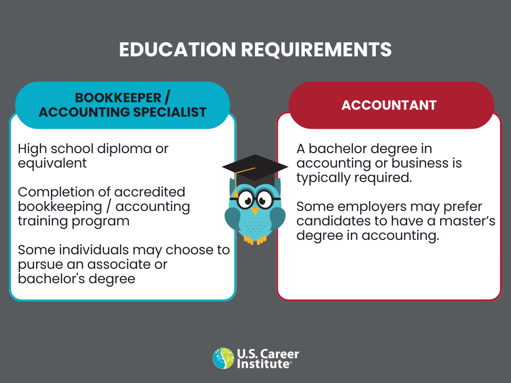bookkeeping and accountant education