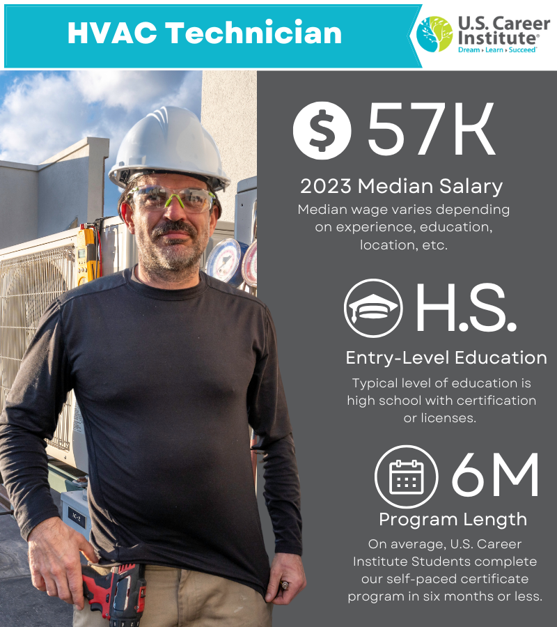 HVAC Career Stats