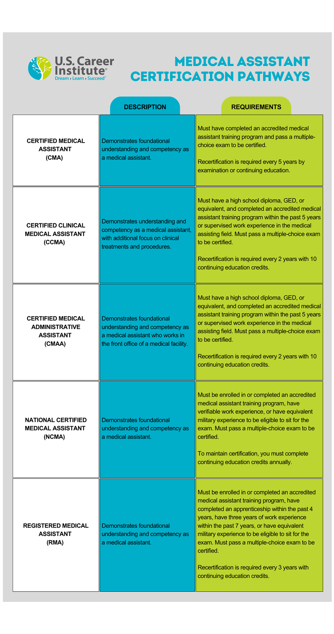 MA Certification Pathways Table