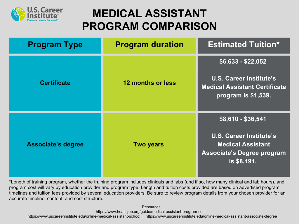 MA program type and details