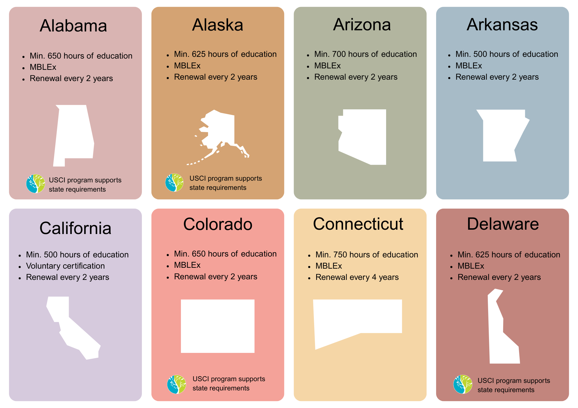 Requirements for Massage Therapy Licensing for AL, AK, AZ, AR, CA, CO, CT, & DE Massage Therapy Licensing Requirements for AL, AK, AZ, AR, CA, CO, CT, DE