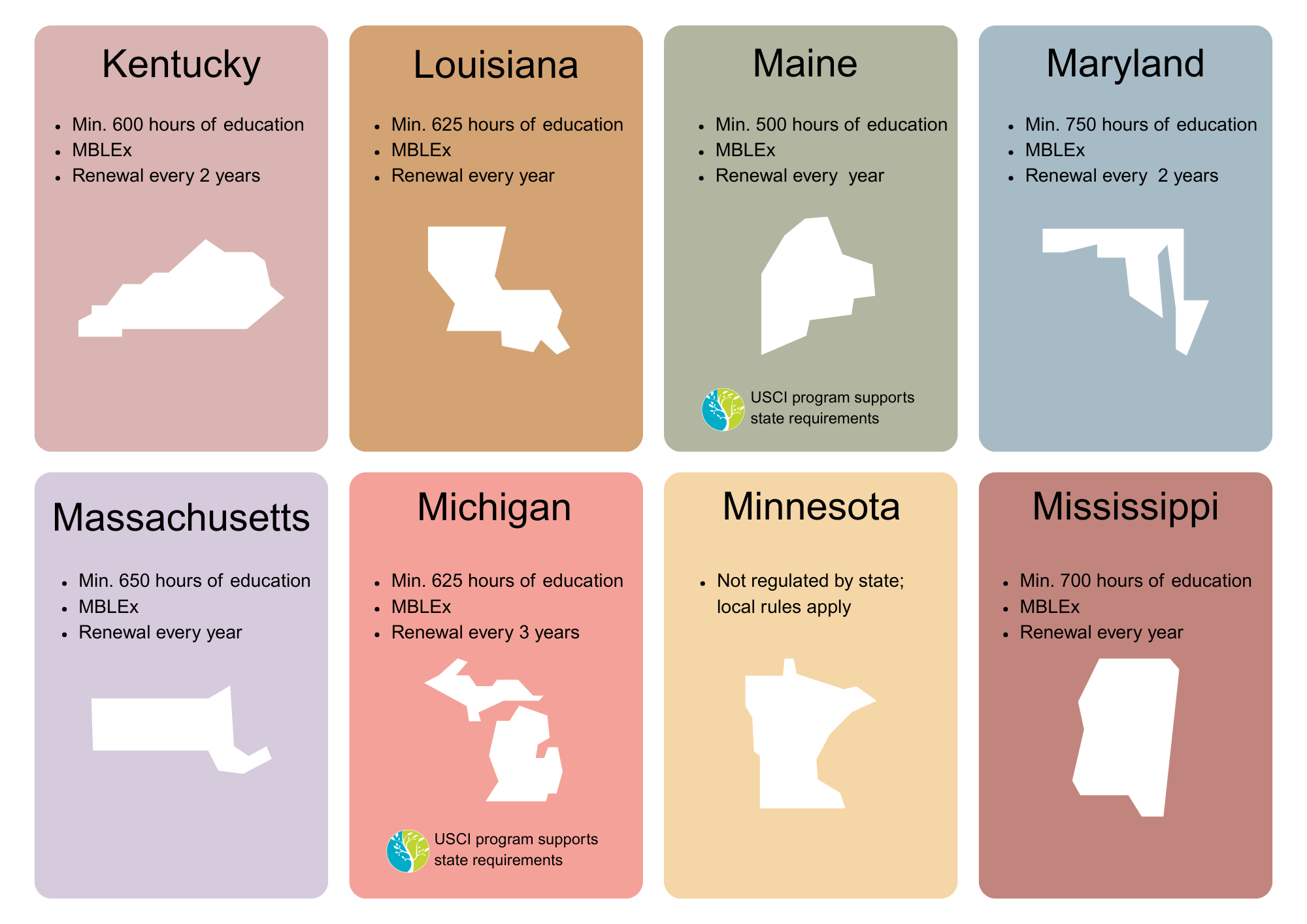 Requirements for Massage Therapy Licensing for KY, LA, ME, MA, MD, MI, MN, & MS Massage Therapy Licensing Requirements for KY, LA, ME, MA, MD, MI, MN, MS