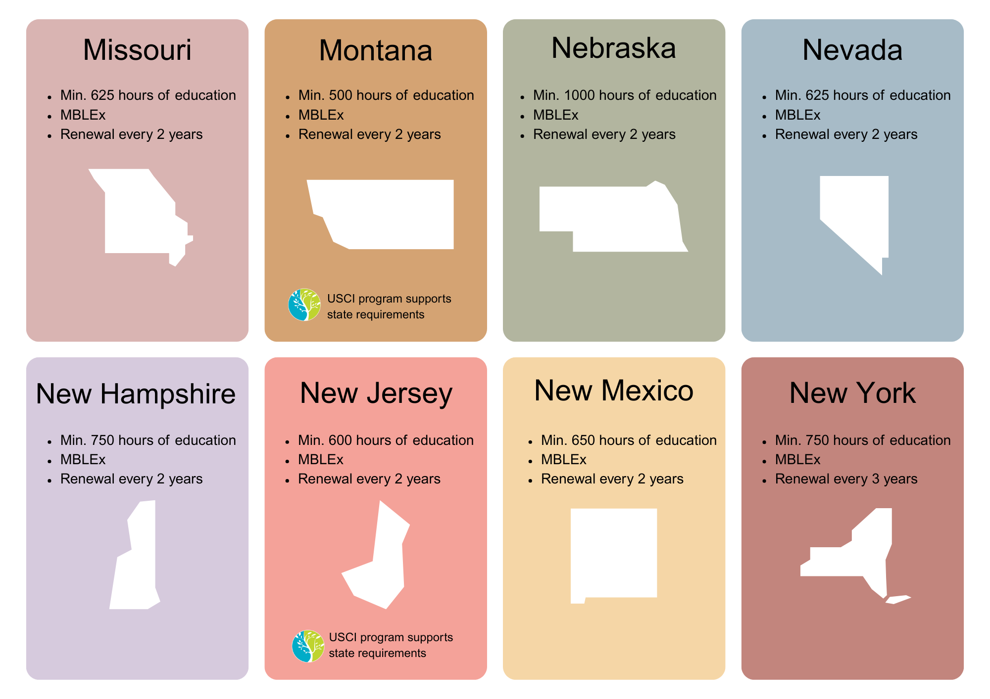 Requirements for Massage Therapy Licensing for MO, MT, NE, NV, NH, NJ, NM, & NY Massage Therapy Licensing Requirements for MO, MT, NE, NV, NH, NJ, NM, NY