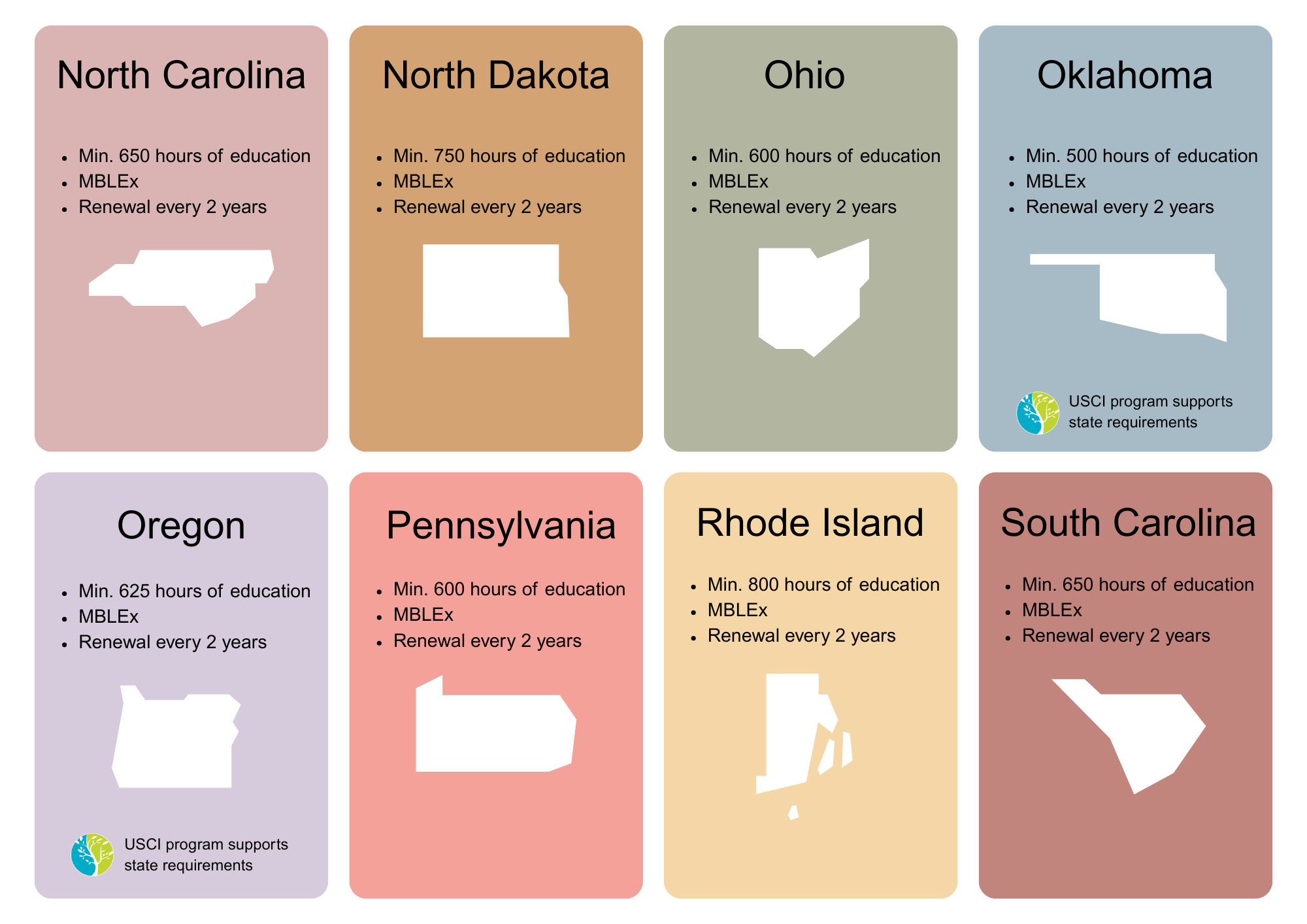 Requirements for Massage Therapy Licensing for NC, ND, OH, OK, OR, PA, RI, & SC Massage Therapy Licensing Requirements for NC, ND, OH, OK, OR, PA, RI, SC