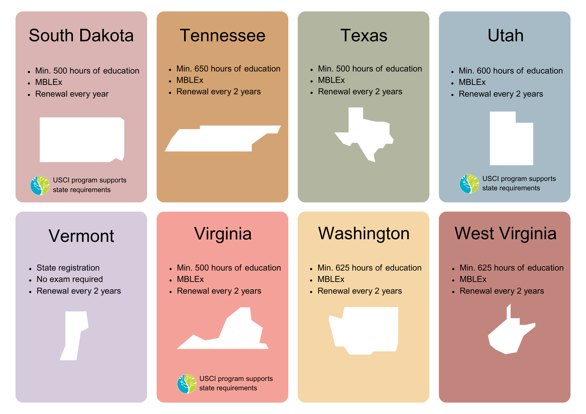 Requirements for Massage Therapy Licensing for SD, TN, TX, UT, VT, VA, WA, & WV Massage Therapy Licensing Requirements for SD, TN, TX, UT, VT, VA, WA, WV