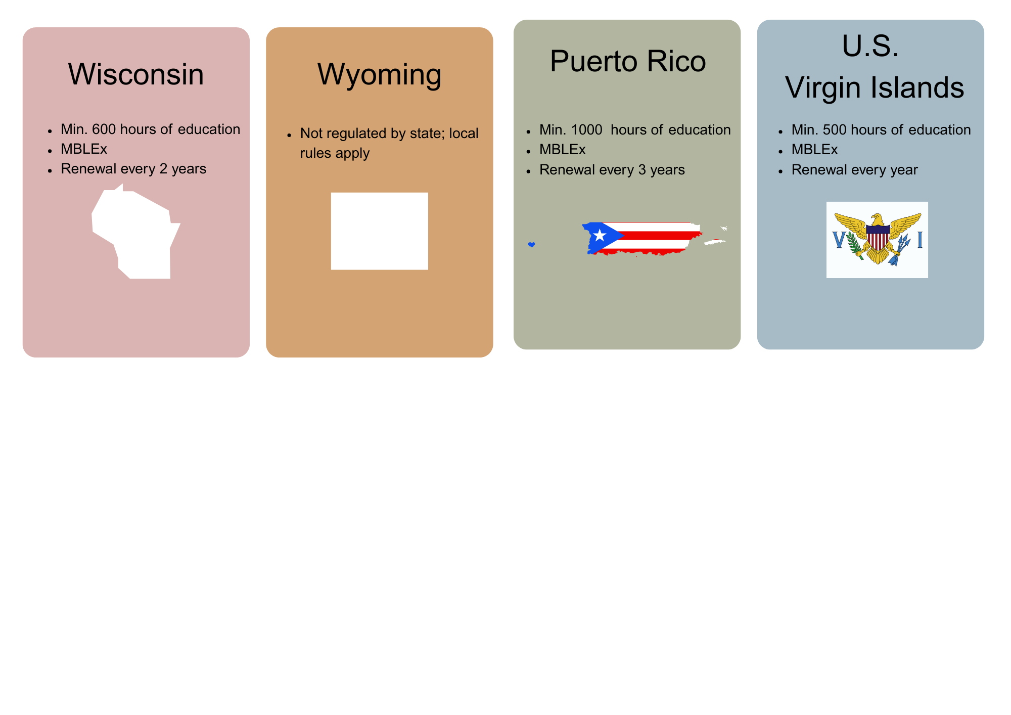 Requirements for Massage Therapy Licensing for WI, WY, Puerto Rico, U.S. Virgin Islands Massage Therapy Licensing Requirements for WI, WY, Puerto Rico, U.S. Virgin Islands