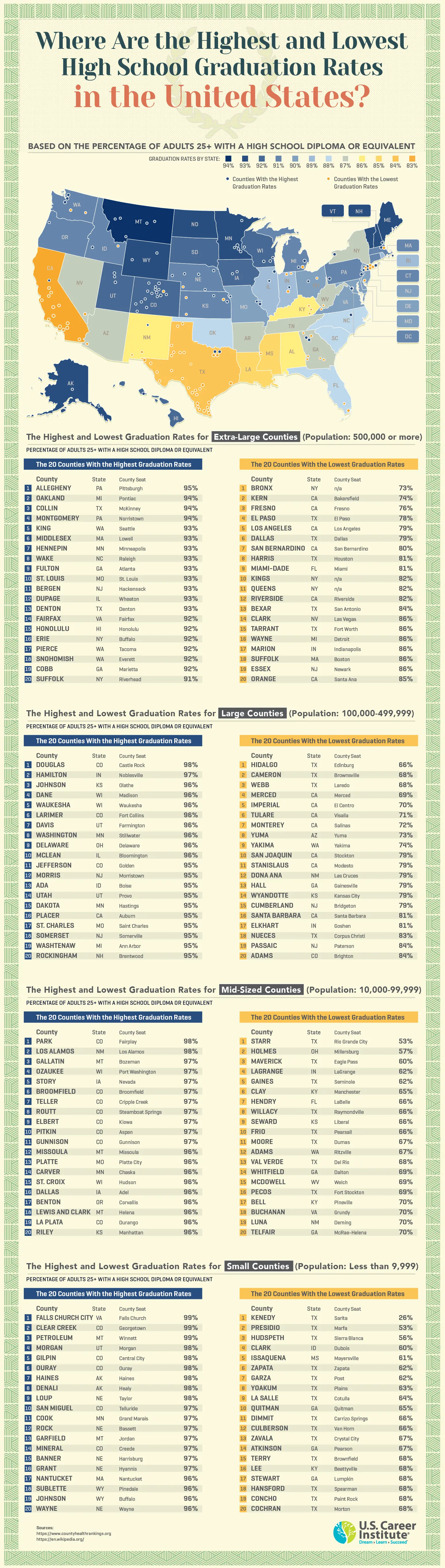 Where Are the Highest & Lowest Graduation Rates in the U.S