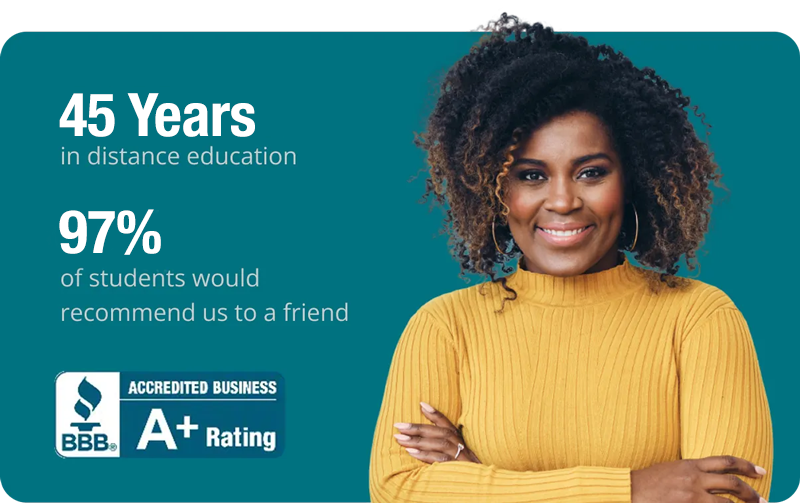 U.S. Career Institute Forty Years